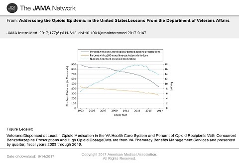 Graph from JAMA Internal Medicine
